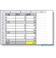Excel高手和Excel菜鸟设置公式，有什么区别？