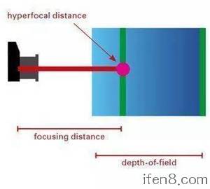 深度摄影技术解析 超焦距在风光摄影中的应用